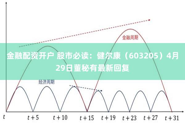 金融配资开户 股市必读：健尔康（603205）4月29日董秘有最新回复