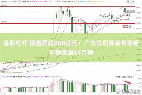 港股杠杆 销售额超800亿元！广东以旧换新带动新车销售超45万辆