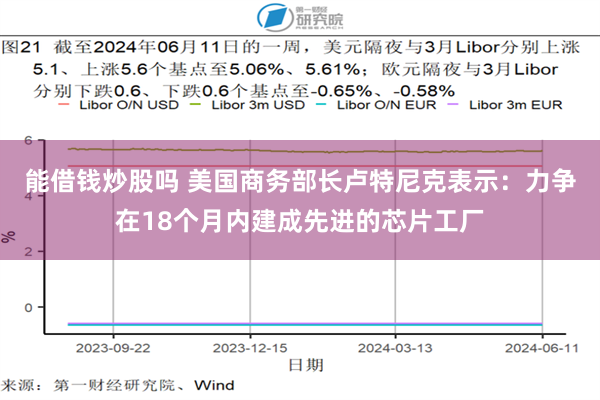 能借钱炒股吗 美国商务部长卢特尼克表示：力争在18个月内建成先进的芯片工厂