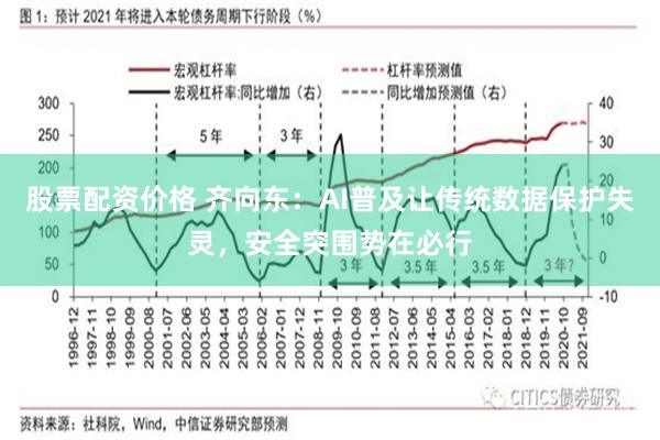 股票配资价格 齐向东：AI普及让传统数据保护失灵，安全突围势在必行