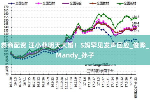 券商配资 汪小菲明天大婚！S妈罕见发声回应_俊晔_Mandy_孙子