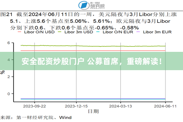 安全配资炒股门户 公募首席，重磅解读！