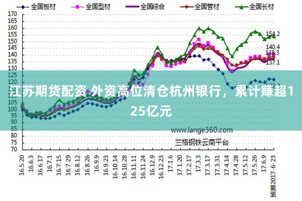 江苏期货配资 外资高位清仓杭州银行，累计赚超125亿元