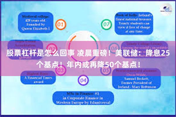 股票杠杆是怎么回事 凌晨重磅！美联储：降息25个基点！年内或再降50个基点！